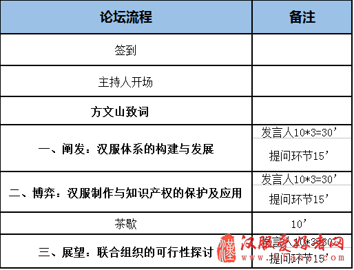  第五届中国西塘汉服文化周—— 汉服好声音活动汉服发展高峰论坛
