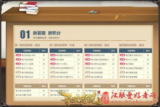 抢关拔寨 《不败传说》7.8激情新服