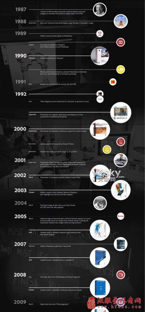 Adobe图片处理软件Photoshop走过精彩25年