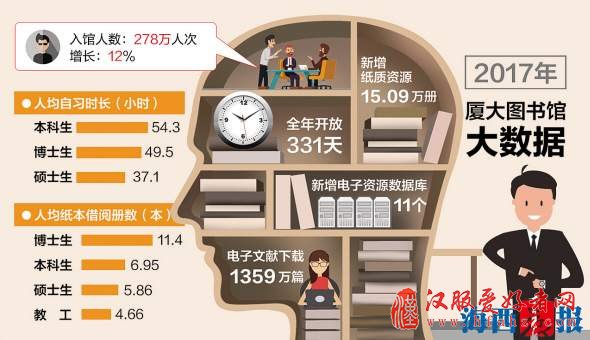 2017年厦门市民年度借阅榜单出炉