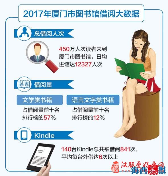 2017年厦门市民年度借阅榜单出炉