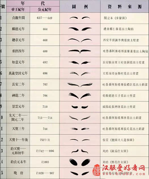从古画里看古代妹子们是如何化妆的