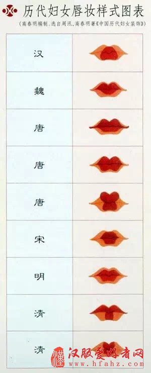 从古画里看古代妹子们是如何化妆的