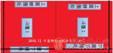  两种斗篷的制作方法