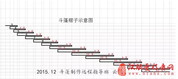  两种斗篷的制作方法