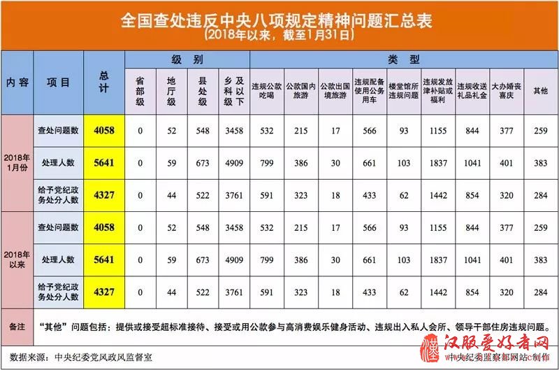 纪委干部和留置对象在一起的春节怎么过