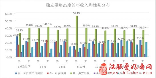 百合网发布2017婚礼调研报告 全景扫描国人婚礼成本