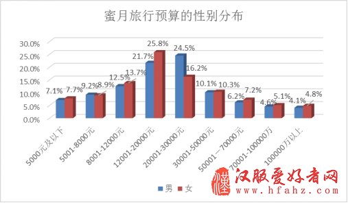 百合网发布2017婚礼调研报告 全景扫描国人婚礼成本