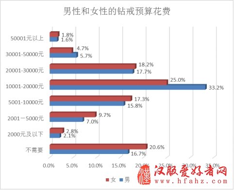 百合网发布2017婚礼调研报告 全景扫描国人婚礼成本