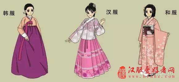 不同配置与服务器区别