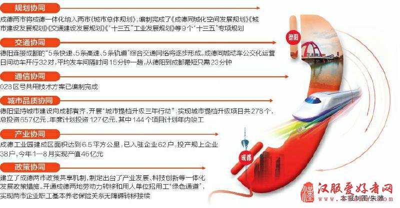最值得期待的愿景成德一体化 双城共振 呼之欲出