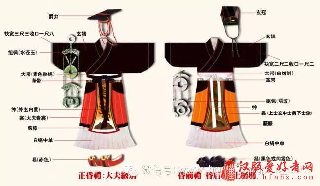  男款汉服形制详细介绍篇