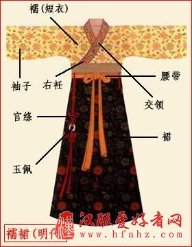  汉服手工制作图纸详细方法图解