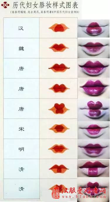  古代的女人妆容其实是这样的