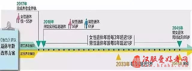 延迟退休要延到多少岁？人社部副部长这样回应