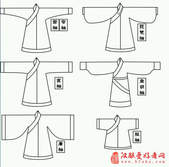 汉服各个部分解读及其介绍