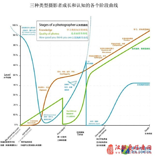 相机大乱逗 你真的了解什么是HDR么？ 