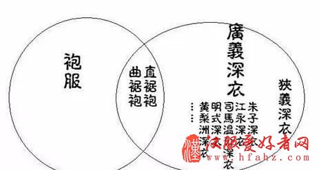  男士汉服基本款式汇总
