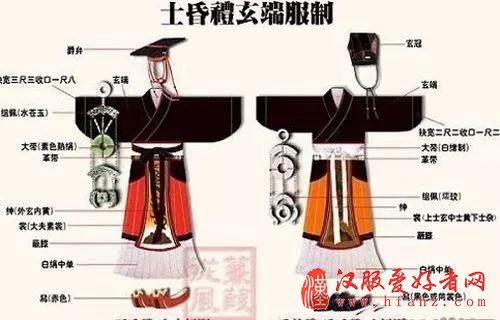  男士汉服基本款式汇总