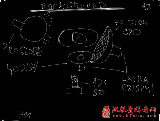 灵魂画手带你玩转光位图 摄影师的布光秘籍