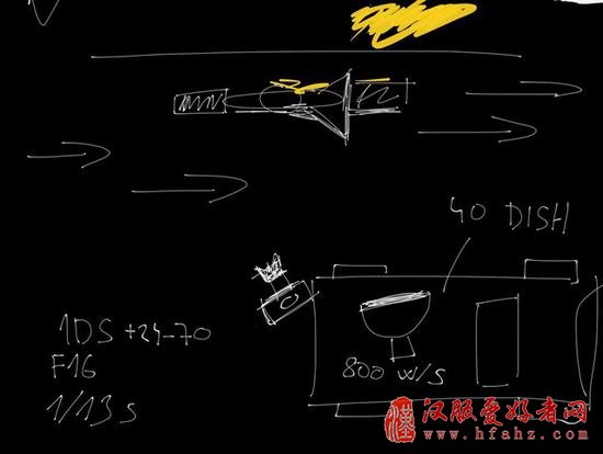 灵魂画手带你玩转光位图 摄影师的布光秘籍