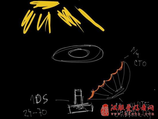 灵魂画手带你玩转光位图 摄影师的布光秘籍