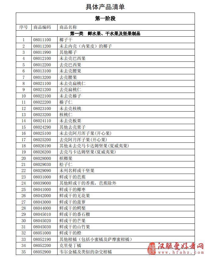 开始反击 中国拟对这些美进口产品加征关税(清单