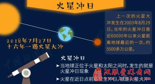 “超级蓝月”+月全食今晚现身！2018观天攻略知多少