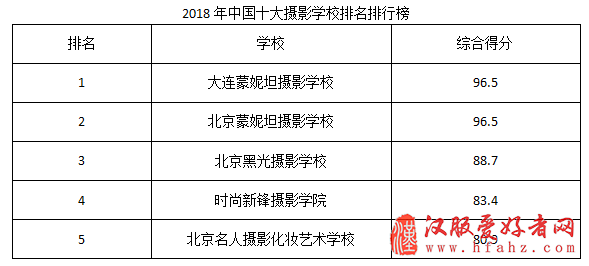 2018年北京摄影学校前十名排名排行榜