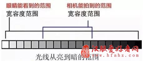 如何拍出透亮的逆光照片 从前期到后期详细技巧