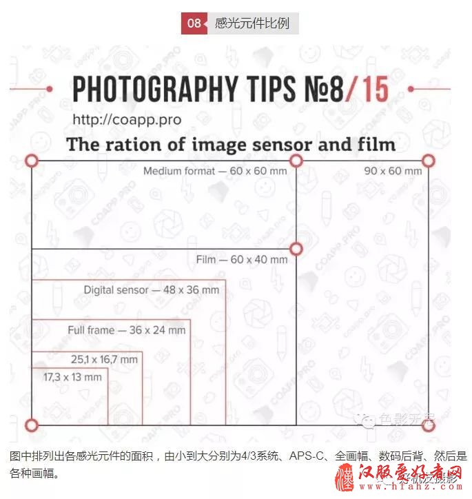 新手入门的15个摄影技巧