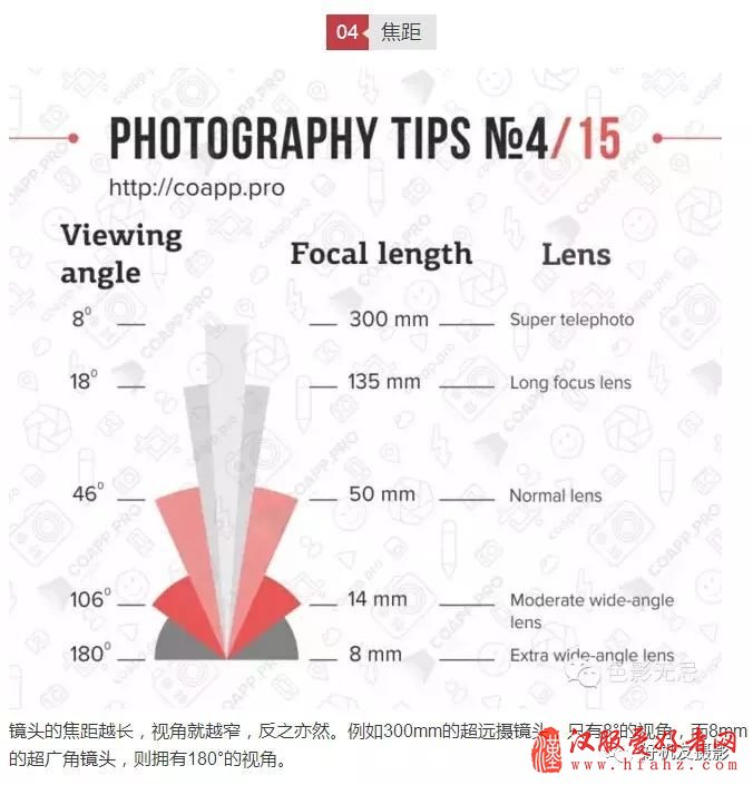 新手入门的15个摄影技巧
